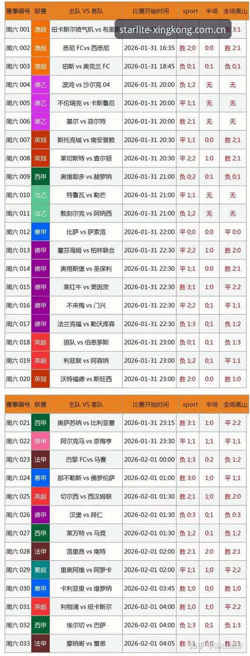 星空娱乐平台赛事数据焕新，每分钟推送16支球队比分——如何看懂这场“数据风暴”？